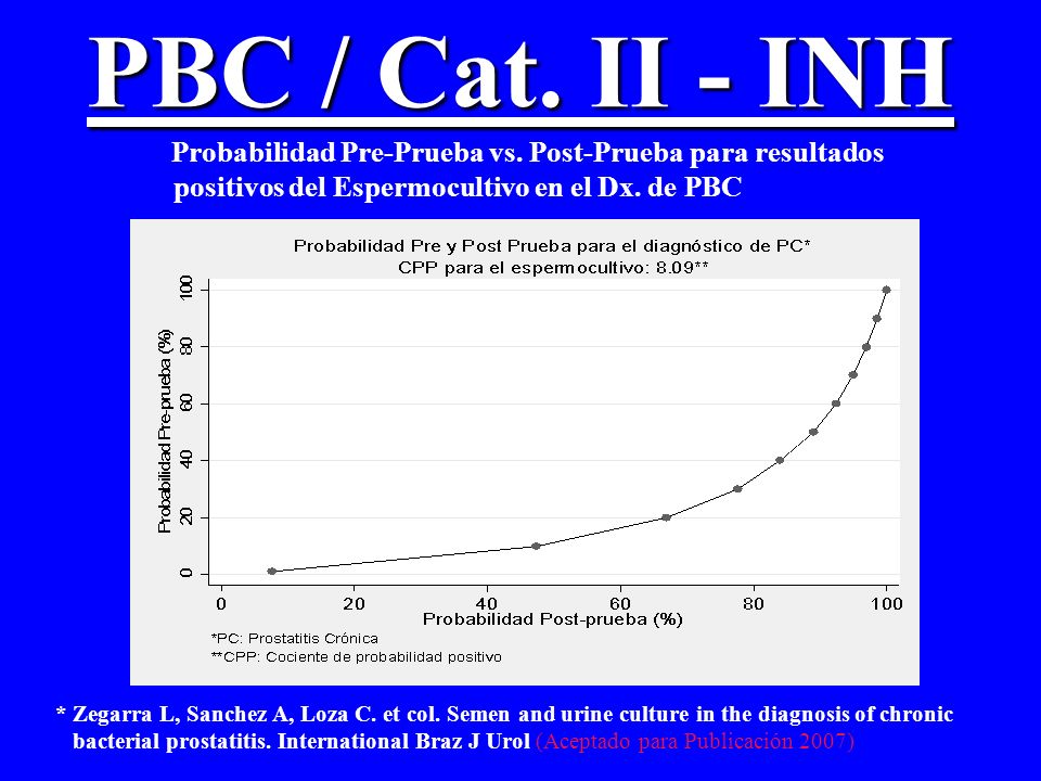 CPP pélvicas prostáticas